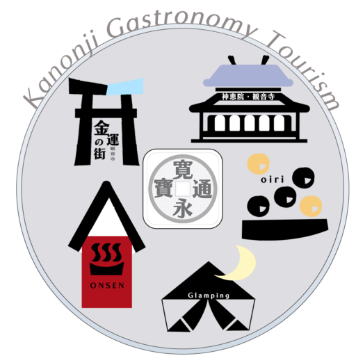 ガストロノミーのアイコン